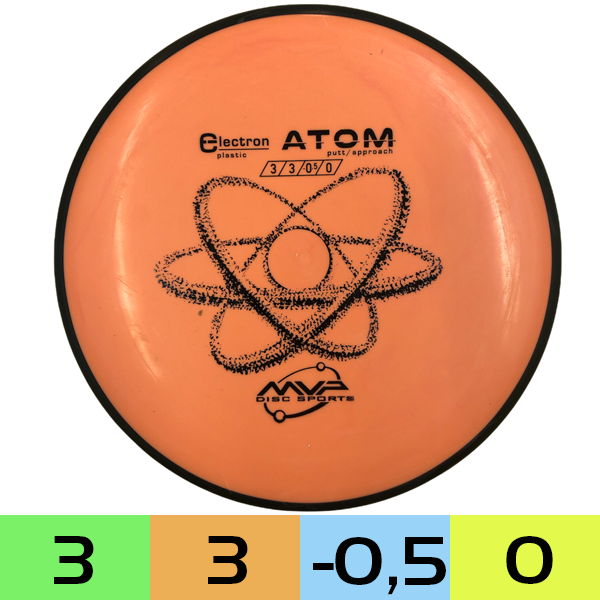 ATOM electron