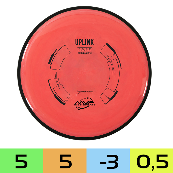 UPLINK Neutron