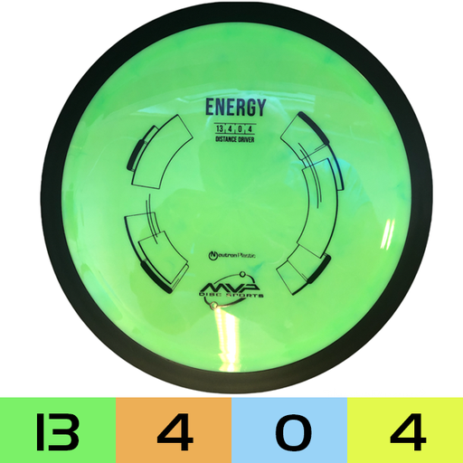 [84104] ENERGY neutron